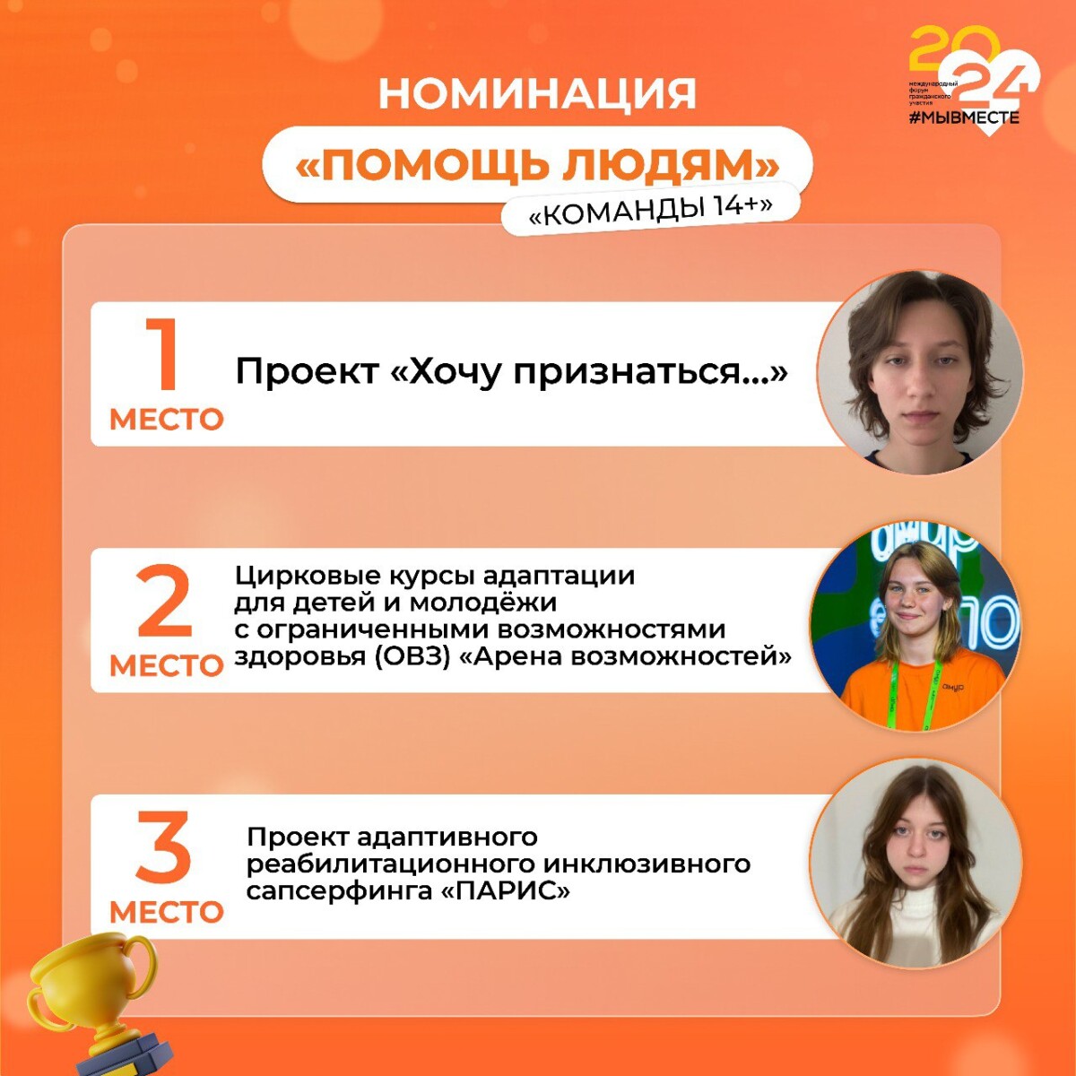 Проект из Ставропольского края стал победителем премии #МЫВМЕСТЕ-2024 в номинации «Помощь людям» категории «Команды 14+»