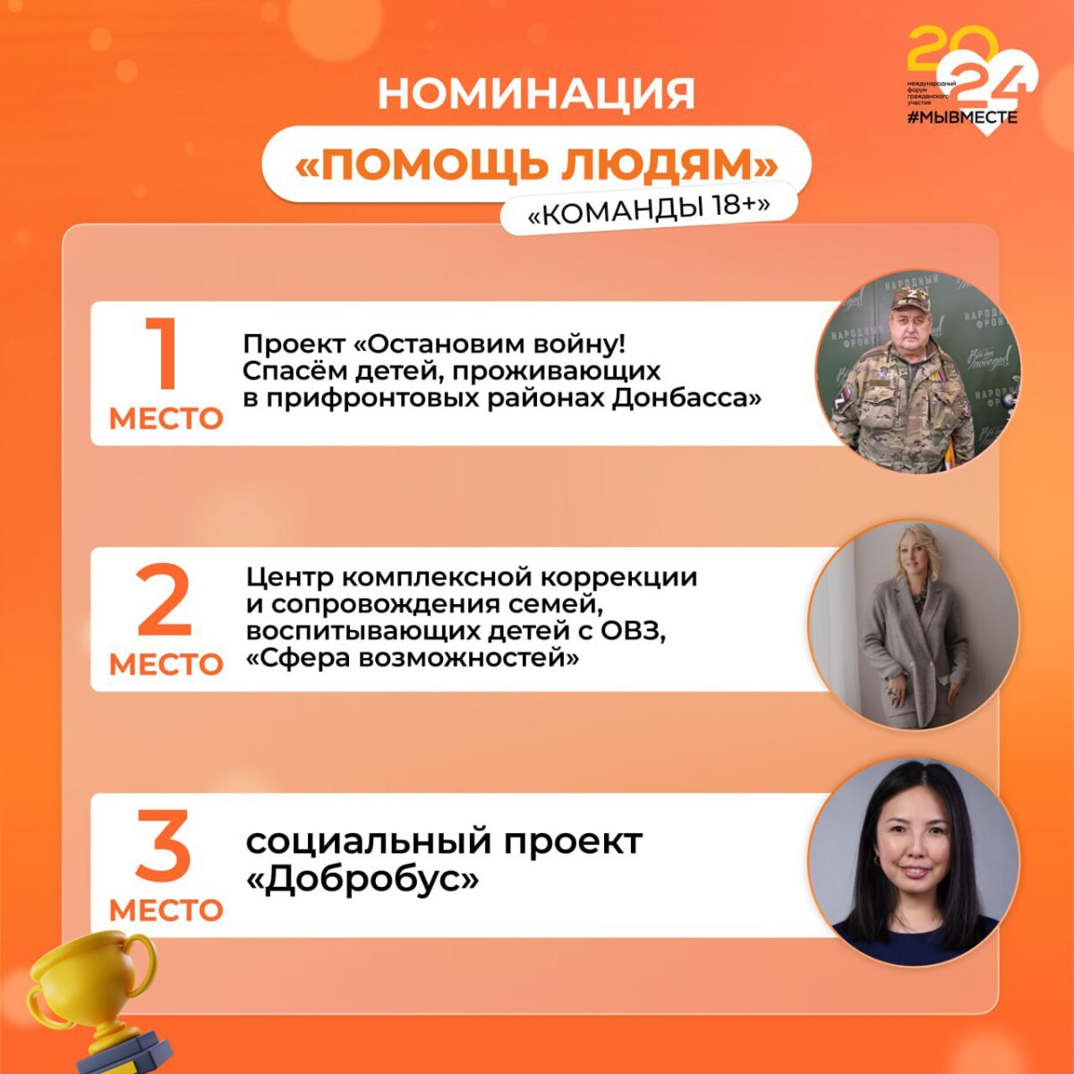 Названы лауреаты премии #МЫВМЕСТЕ в номинации «Помощь людям» в категории «Команды 18+»